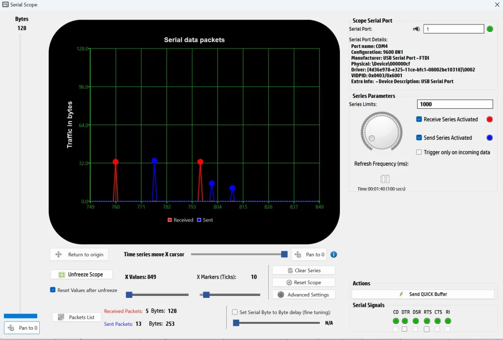 SerialTool Sperial Port Oscilloscope Main View