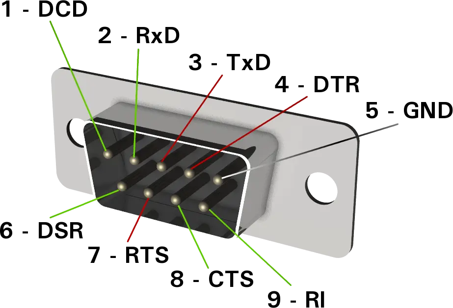 Serial Port Pinout