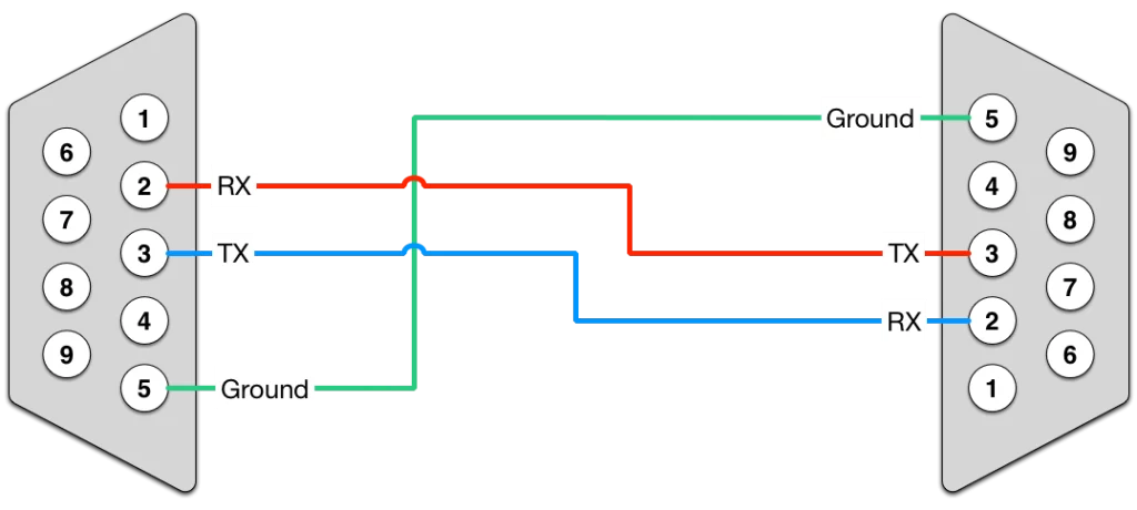 Serial Port Null Cable connection